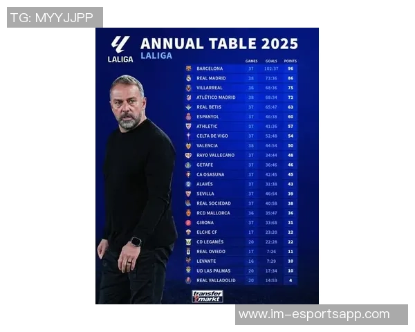 西甲2025赛季最新积分榜巴萨领跑皇马紧随其后马竞排名第四